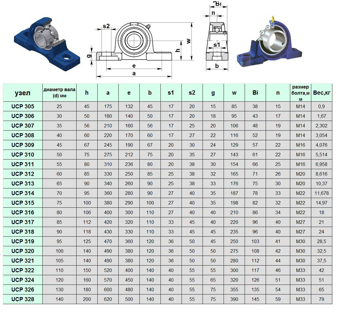 Диаметр узла. Подшипниковый узел UCP 315 чертеж. Подшипниковый узел SNR ucp305. Подшипниковый узел UCP таблица. Подшипниковый узел ucp308.