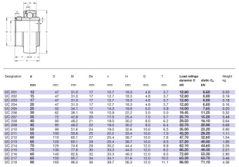 Подшипник  UC208 (480208) размер 40x80x21/49,2