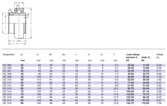 Подшипник  UC318 (480318) размер 90x190x48/96