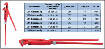 Ключ трубный рычажный КТР